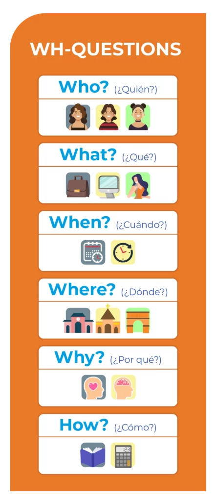 WH Questions, sus traducciones e imágenes que los representan - LCN idiomas