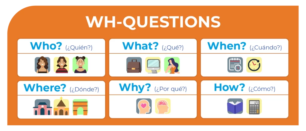 WH Questions, sus traducciones e imágenes que los representan - LCN idiomas